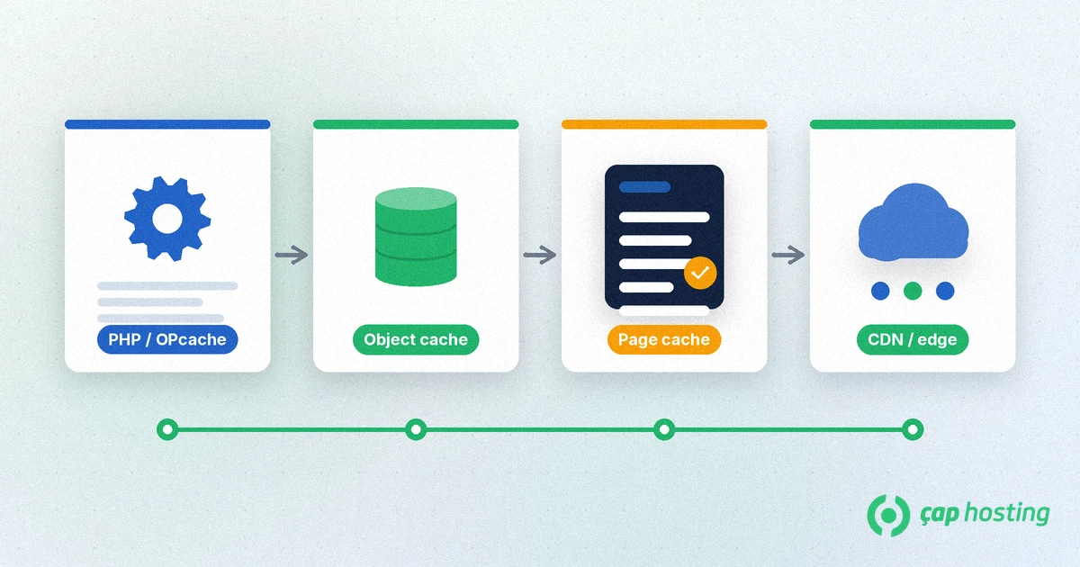 Hosting tarafı WordPress hız katmanları: PHP/OPcache, object cache, page cache ve CDN/edge